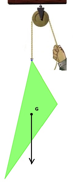 intensif
