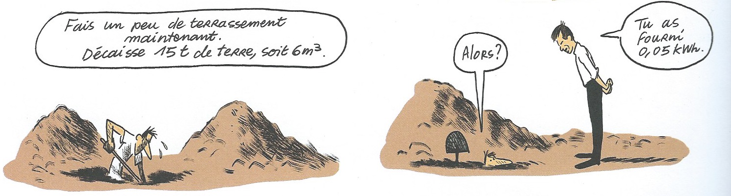 travail