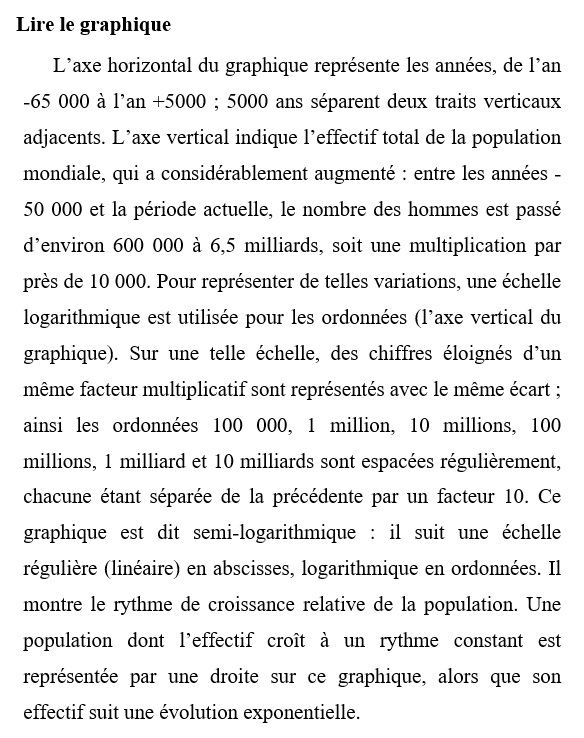 croissance
