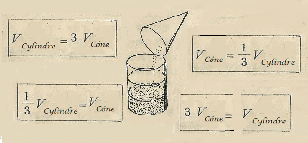 ratios